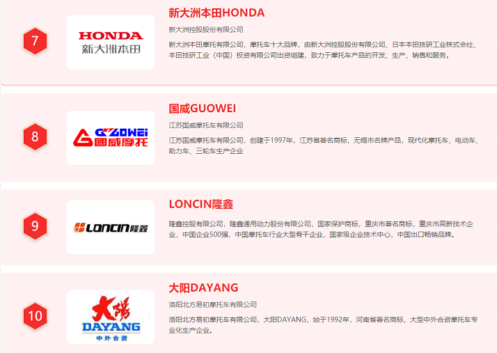 摩托車有哪個品牌比較好？“品牌榜前十強”出爐了，你會怎么選？