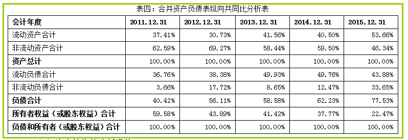 完整版企业财务报表数据分析案例，详细数据，具体分析