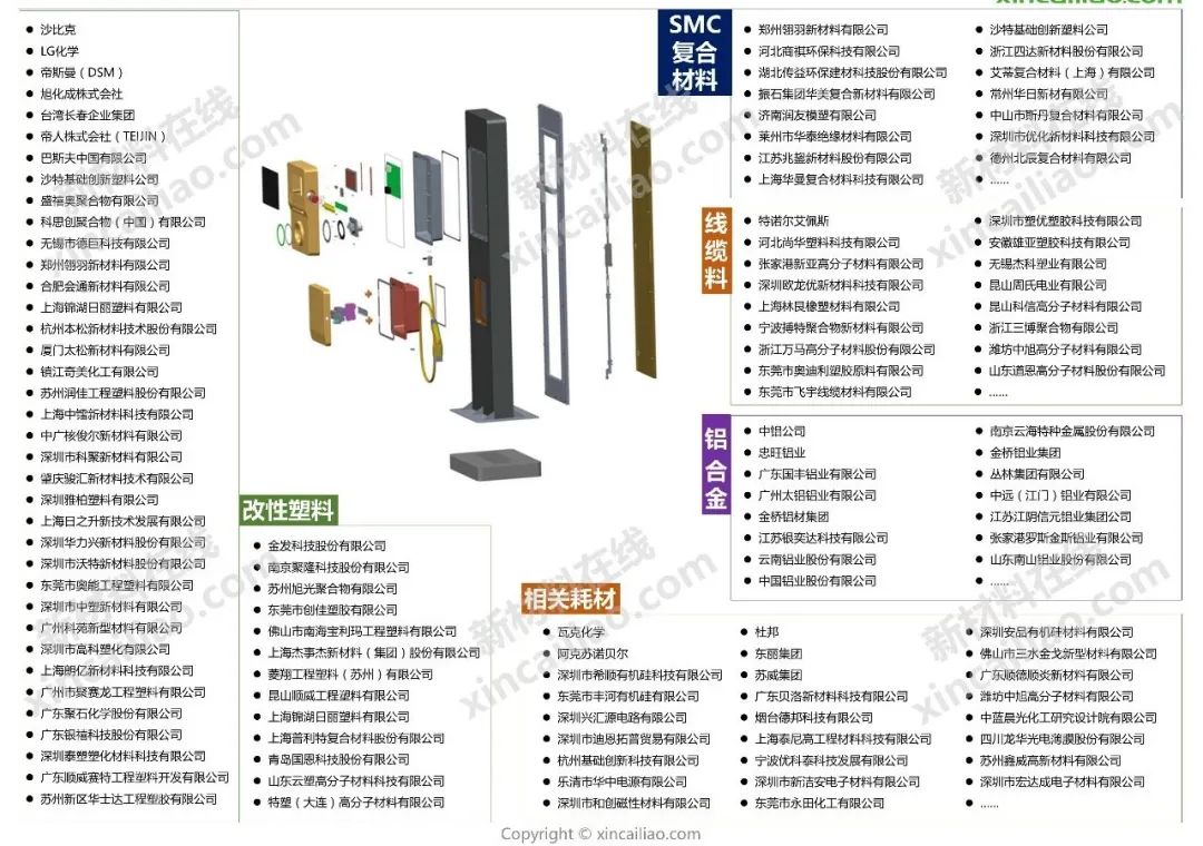 新能源产业链全景图