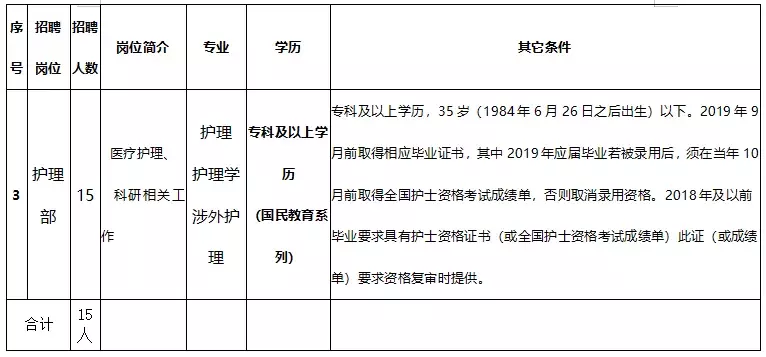 北方人才网,北方人才网天津最新招聘