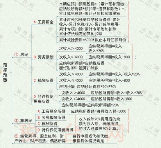 最新税法,最新税法知识大全