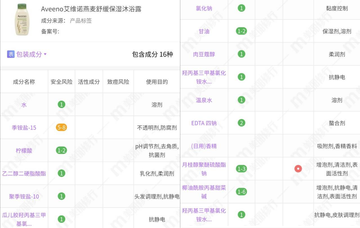 洗完澡皮肤痒，不如试试这4款“宝宝级”沐浴露，还能当洗面奶用