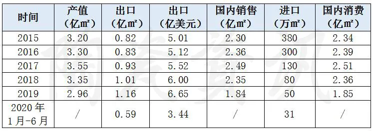 大数据背后危与机|意大利陶业整体下滑,土耳其出口增长……