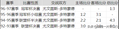 97年足球世界杯冠军是谁(首进欧冠决赛即夺冠的97多特无敌之师)