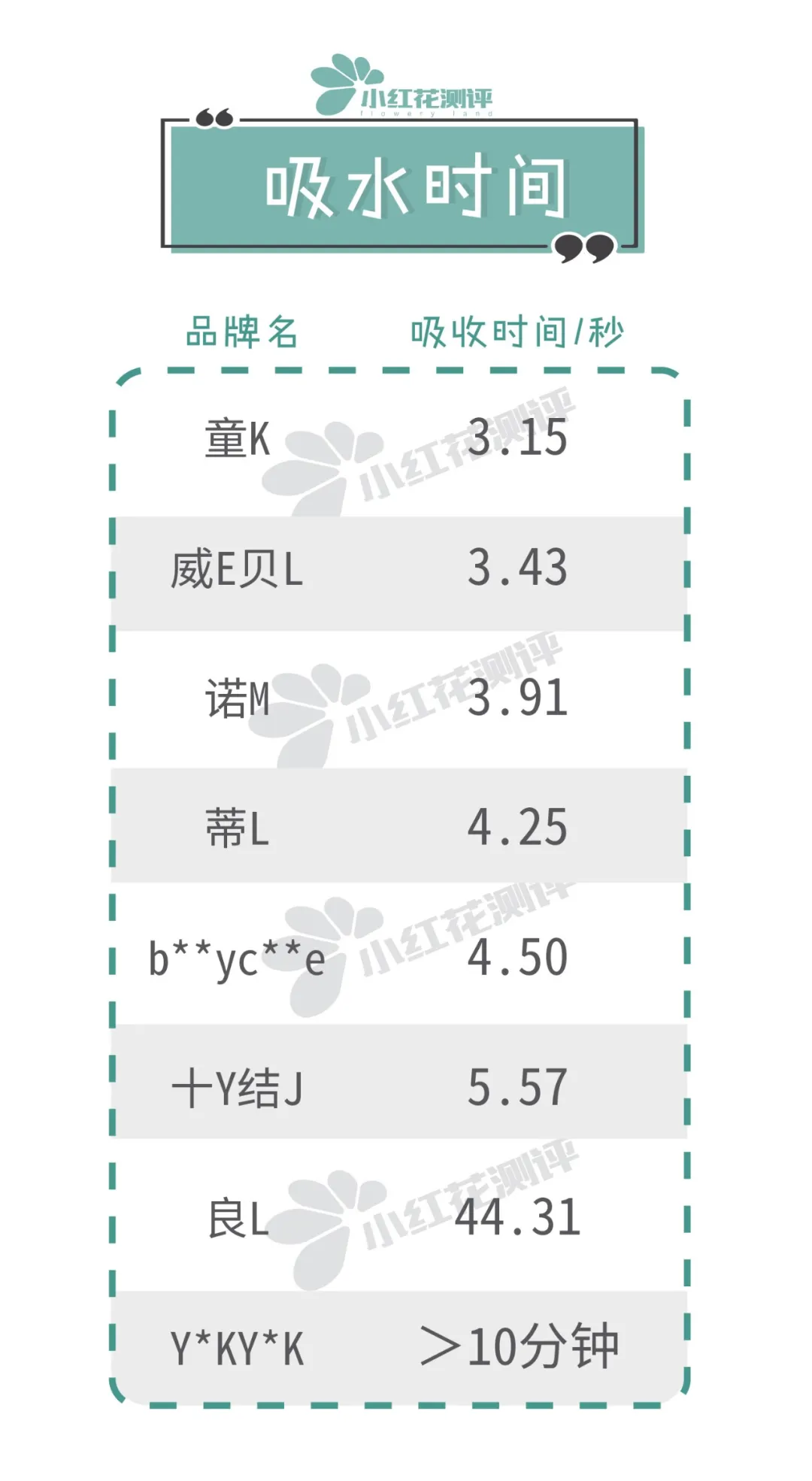 8款可水洗类宝宝隔尿垫测评：这款便宜大张，值得推荐