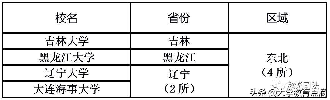 法学一级博士点盘点｜新增3个法学一级博士点，总数达52个