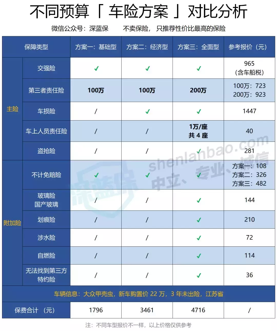 人保，平安，太平洋有什么差别？买车险哪家最划算？2分钟搞明白