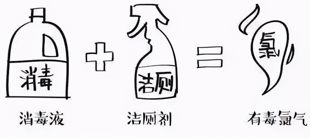 84消毒液+洁厕剂=剧毒气体？家有宝宝千万别做错这些事