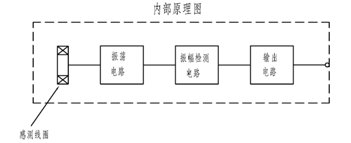 接近传感器在风力发电机组中的应用