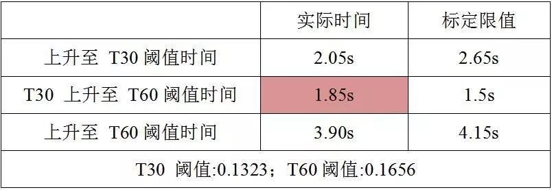 氧传感器：请不要忽略我，我要是脏了，车子也别想好过