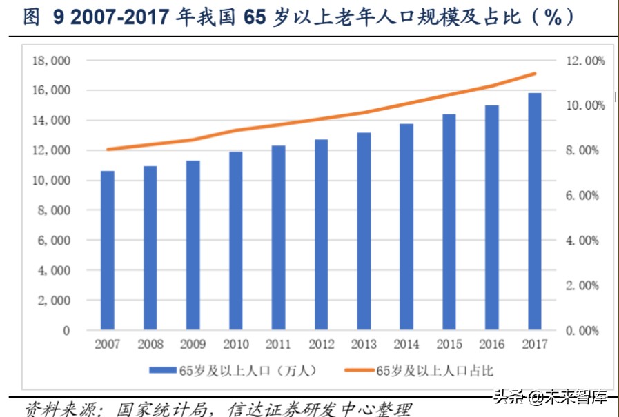 保健品行业洞察及重点公司推荐