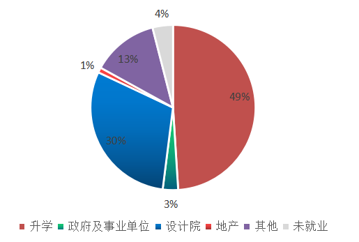 专业篇丨国家级“一流本科专业”建设点之城乡规划