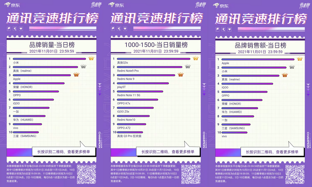 realme感恩节诚意大回馈，真我Q3s价回双11售价1399元起