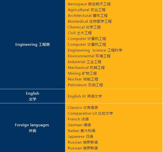 选校指南：美国TOP100名校并列第五十九，宾夕法尼亚州立大学