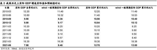 海通证券荀玉根：今年行情节奏类似10年先抑后扬，智能制造仍然是第一梯队