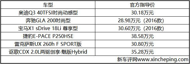 谁是消费升级最佳选择？六款豪华入门SUV横评（上）