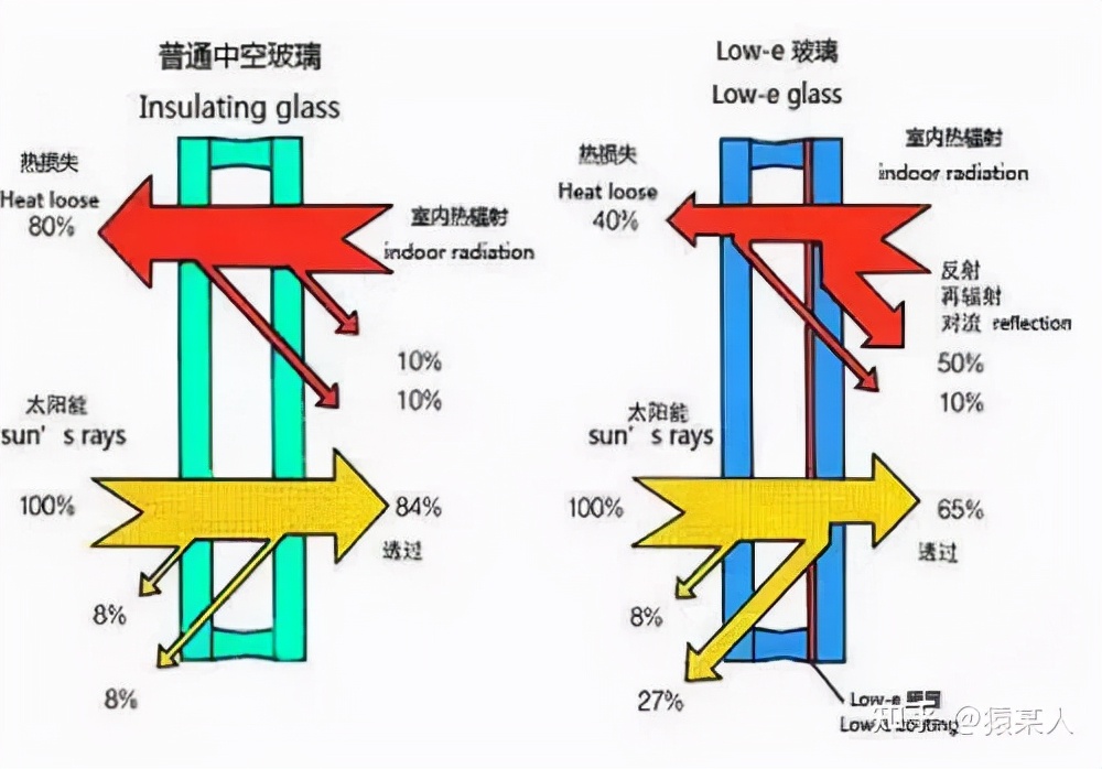 老板烤箱图标大全图解（一文了解烤箱的功能大全）