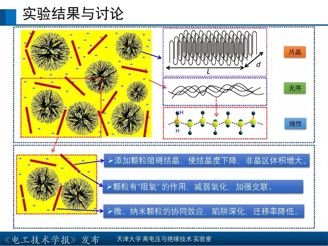 天津大学高宇副教授：核辐射环境下聚合物绝缘材料的研究新成果