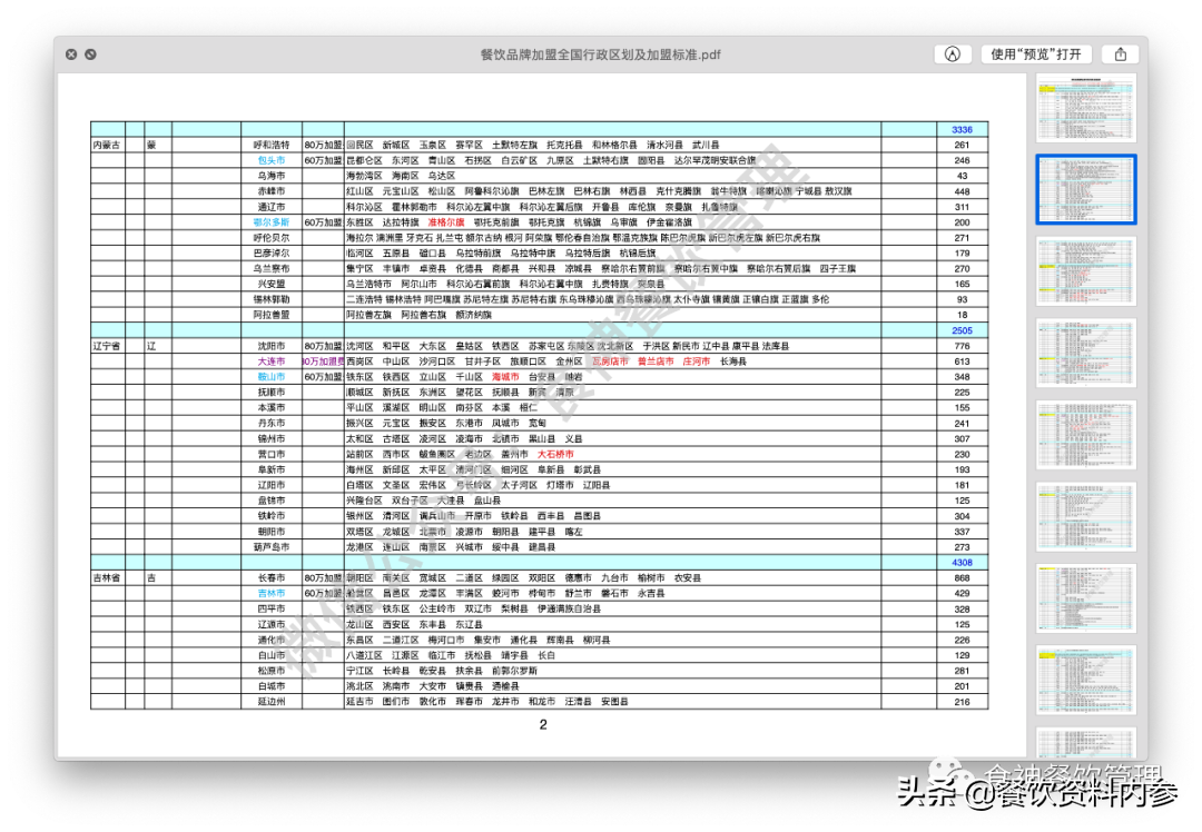 「098期」餐饮品牌加盟必备《全国行政区划及加盟标准表》