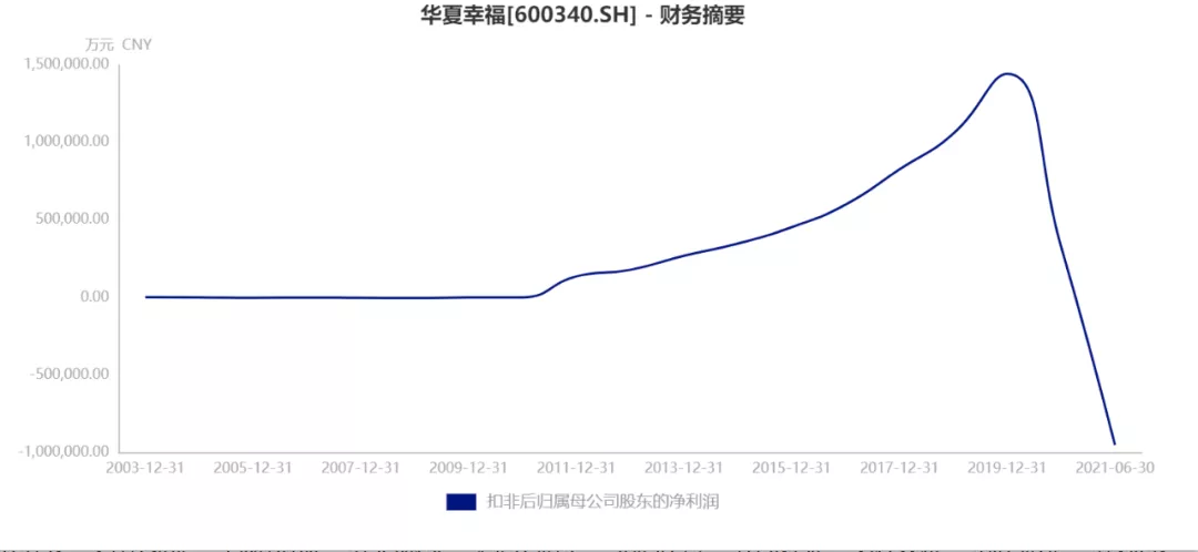 股东人数增减与股票上涨下跌有关系吗?