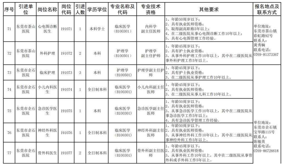 东莞医院招聘（有编制）