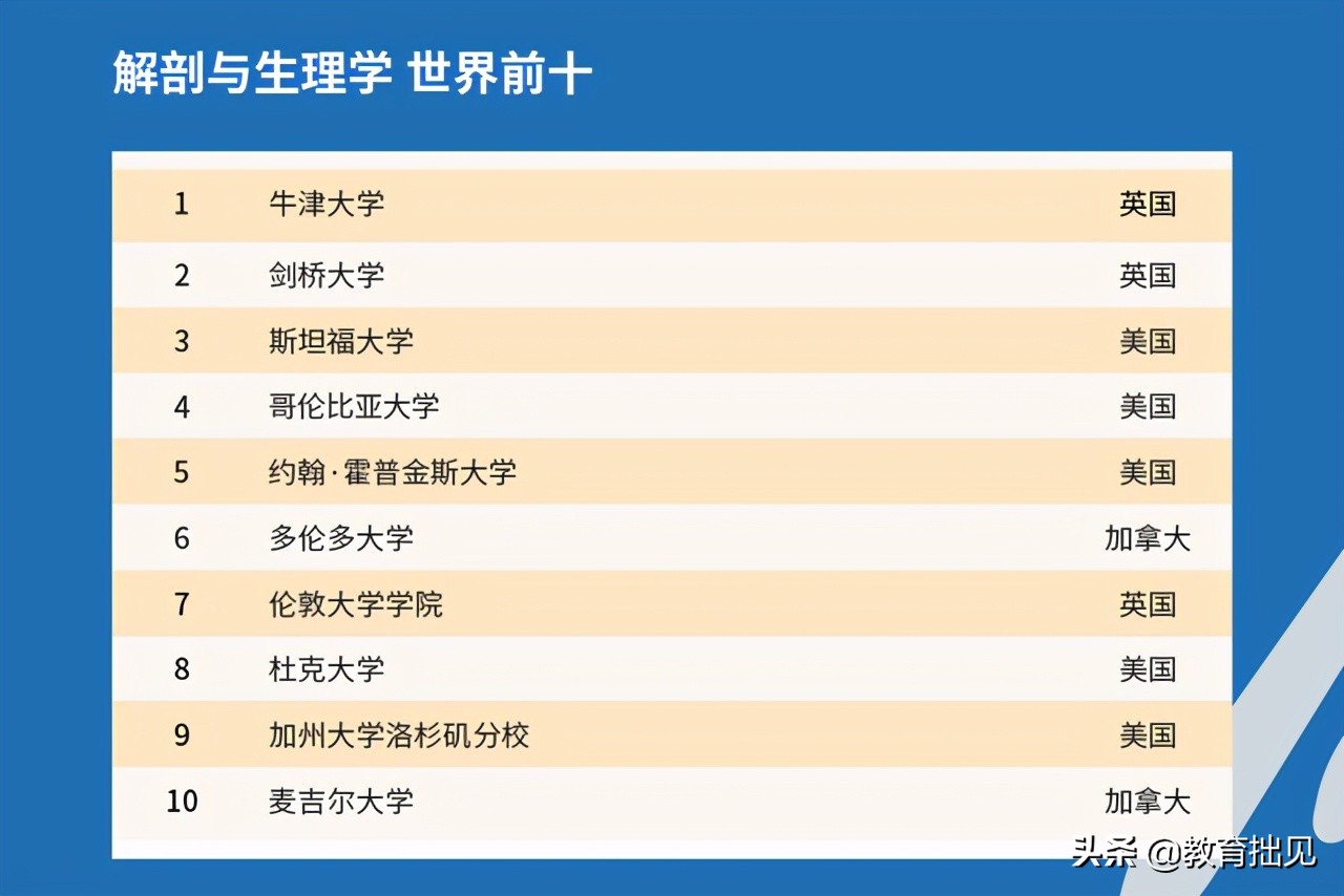2021年QS大学排名出炉，中国高校表现如何？中国农大亮了