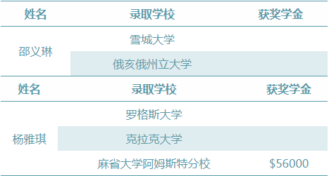 「修文国高」首批高三学子的Offer重磅来袭