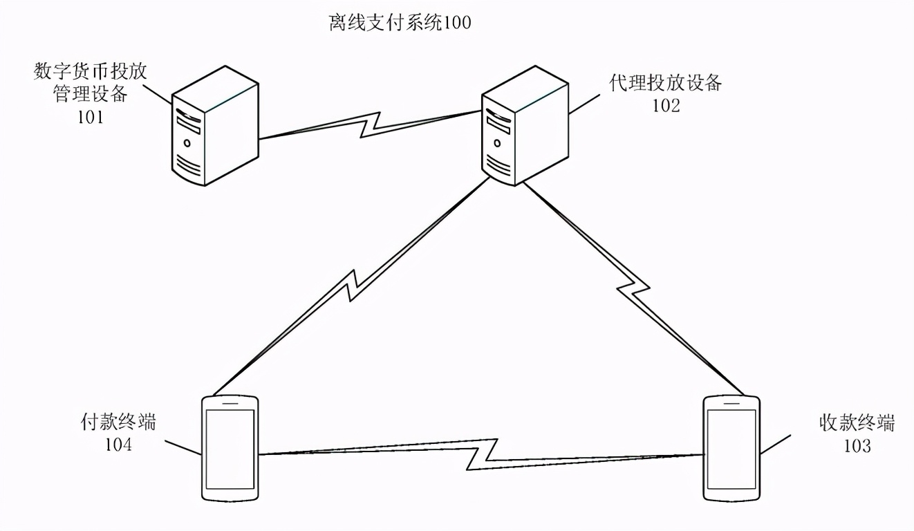 专利分析：数字人民币的“双离线”支付问题