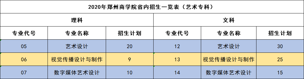多少分能上郑州商学院？今年该校增加在豫本科招生计划近300人