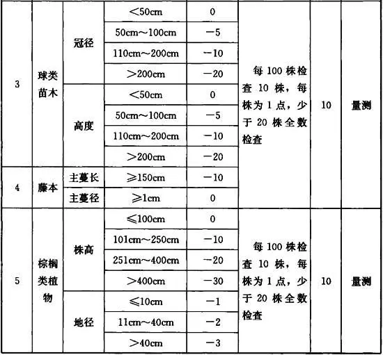 园林绿化工程施工及验收规范 CJJ82-2012