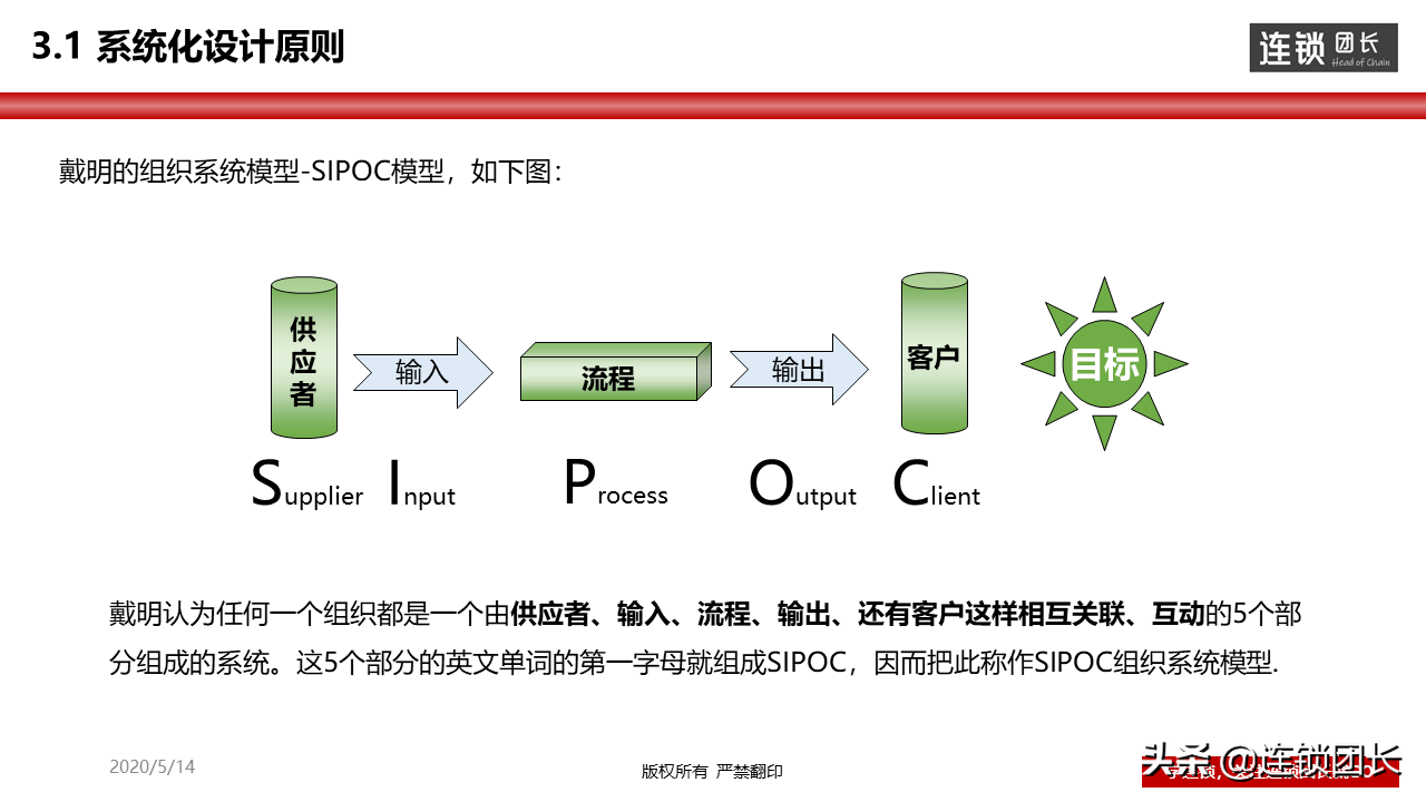 连锁是什么？50-100家门店的连锁体系是怎么样的？