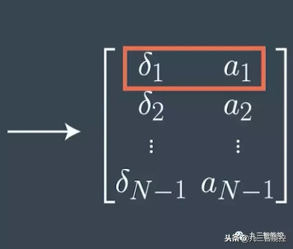 自动驾驶汽车控制模块简介｜「自动驾驶专题」