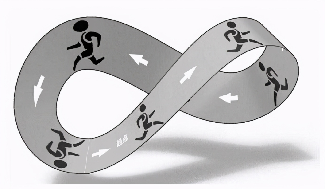 两个莫比乌斯环 两个爱心(莫比乌斯环图片设计) 第3张