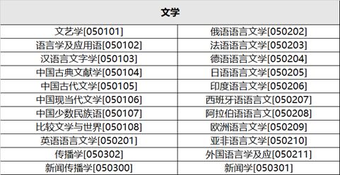 不想被高数难倒，就学这些专业
