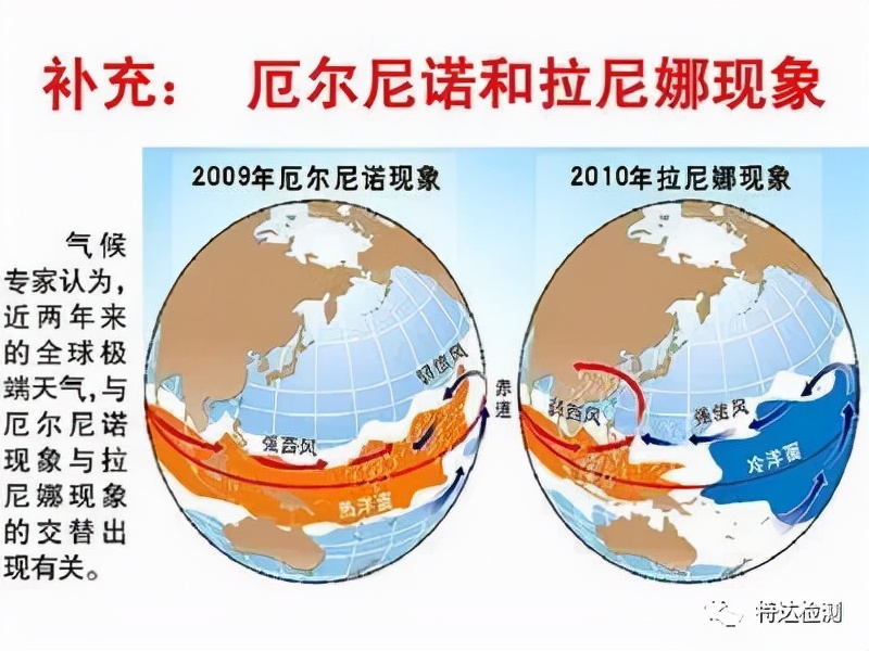 洪涝灾害频发，大量的水到底来自何方？