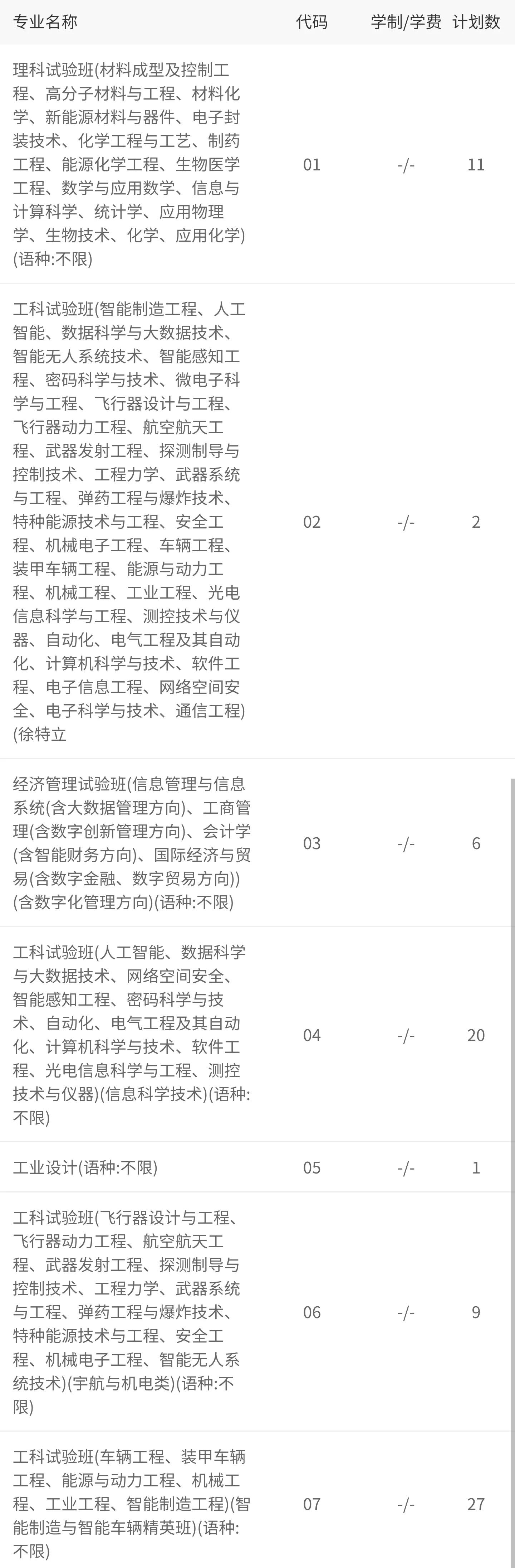 贵州省2021年理工类全省1000-1500名录取院校分数分析