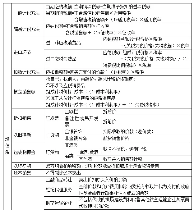 2020初级会计可否异地考试？中级考试会不会推迟？