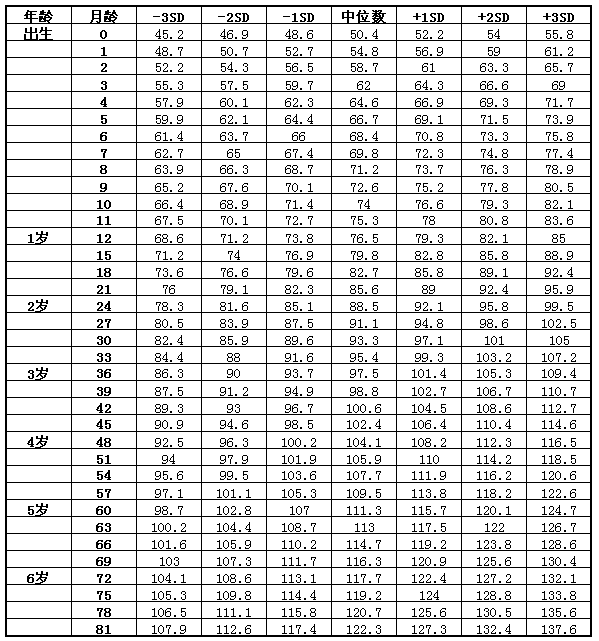 2岁宝宝的成长发育指标，我家宝宝全“优”，你家宝宝都达标了吗