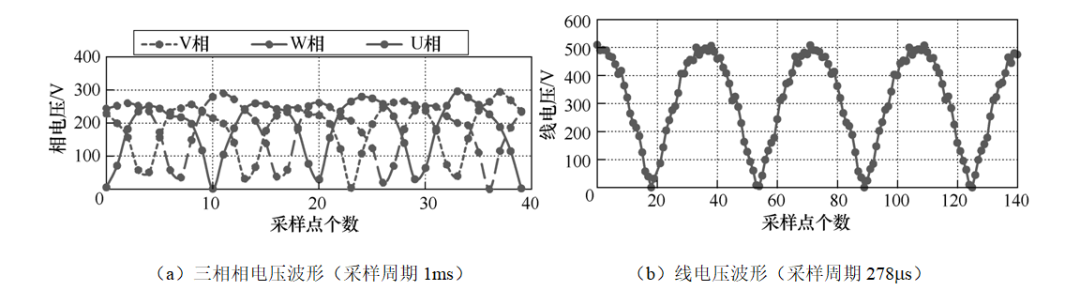 电能质量监测系统的设计实现和车载应用