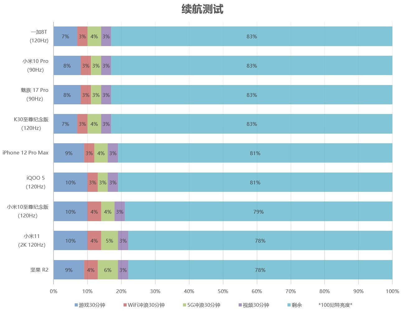 为什么小米没有nba主题了(冲冲冲，小米11评测：真香完事的2K屏旗舰)