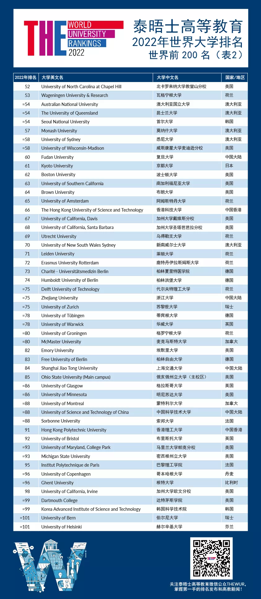 伦敦大学学院世界排名(世界大学最新排名出炉！牛津全球第一，帝国理工UCL进入前20)