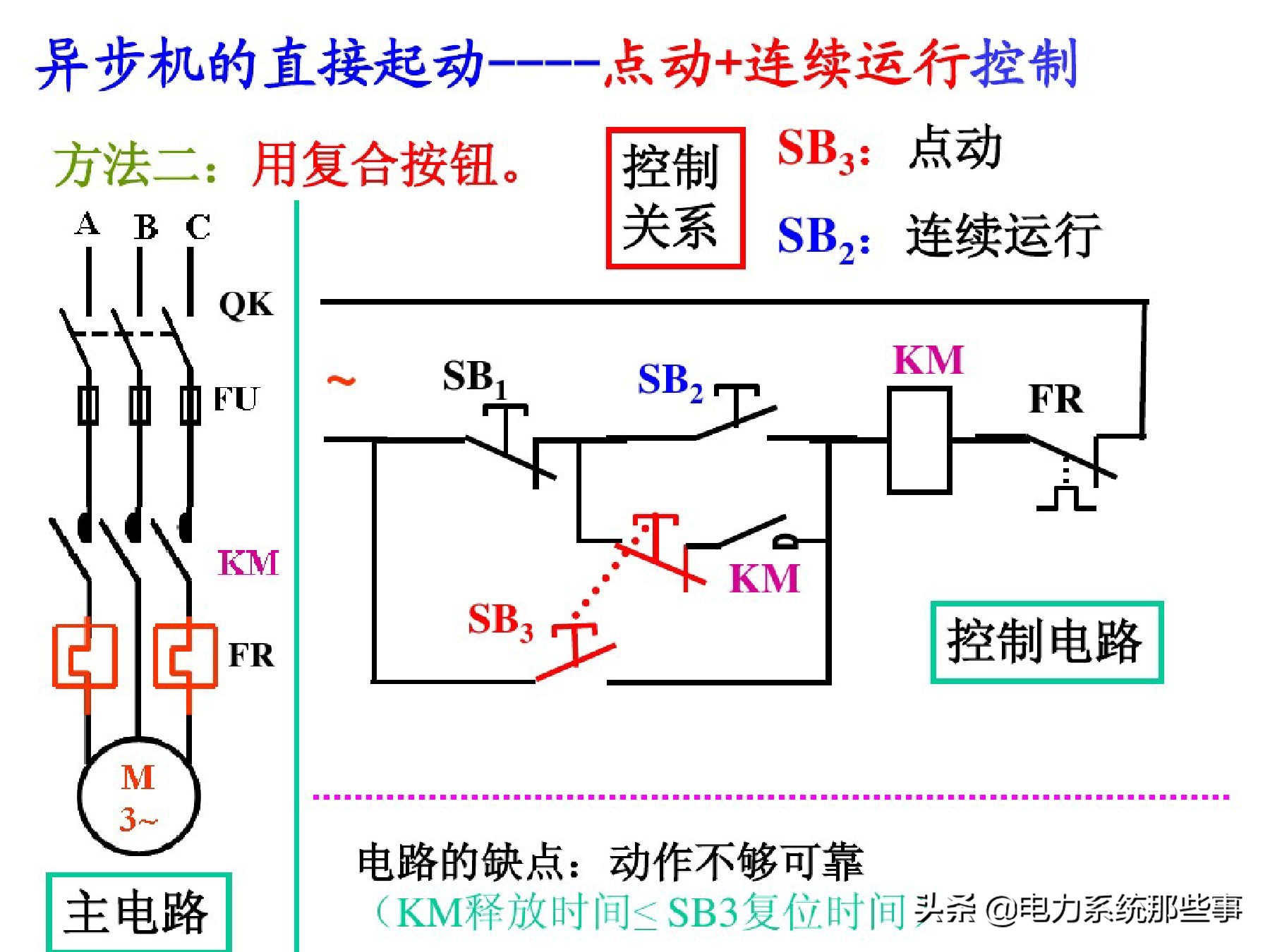 电工人手一份的电机控制系统讲解