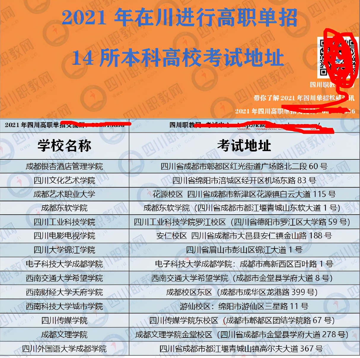四川14所本科单招高校最全对比来了，这两所大学值得推荐吗