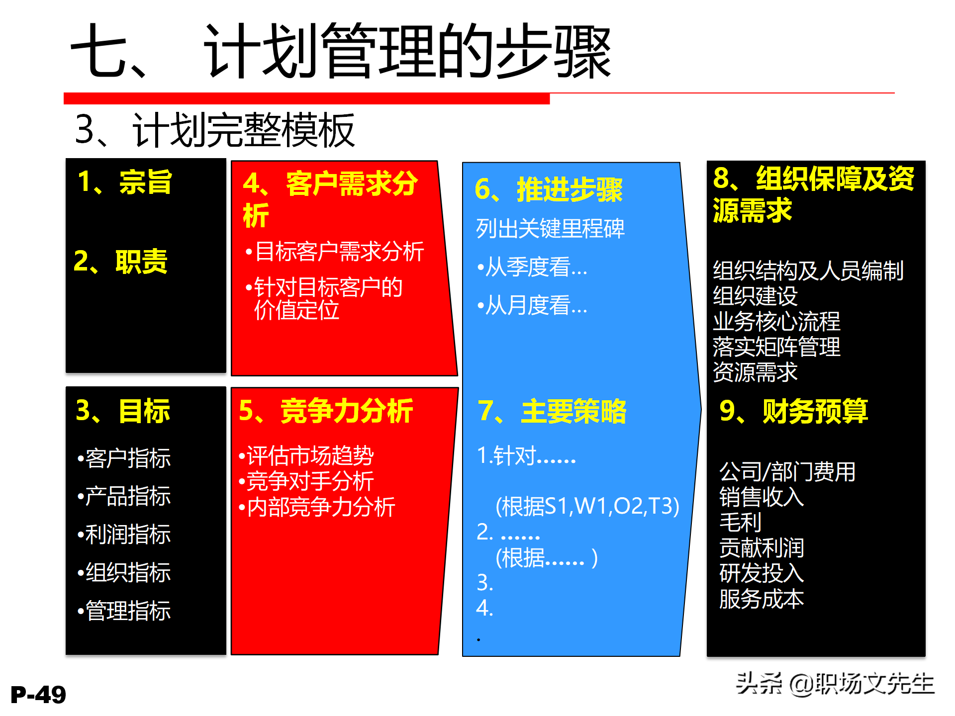 领导力觉醒与特质，78页卓越领导力修炼培训课件，管理本质是什么