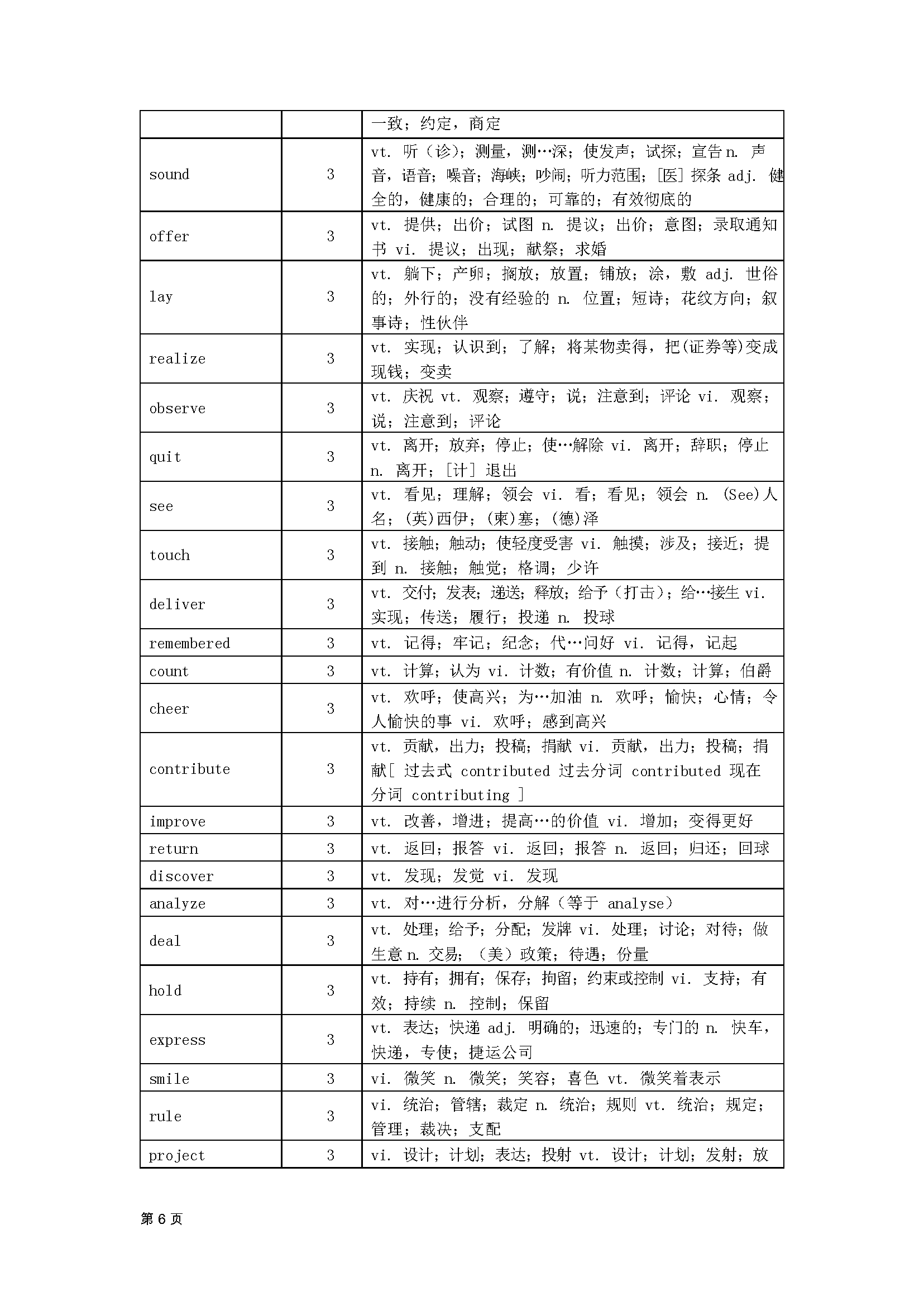 划重点！2024个近 5 年高考真题高频词汇总，紧扣高考，请收藏！