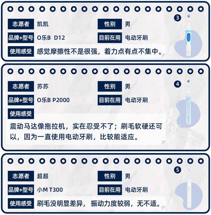 实测13款热门电动牙刷，到底哪款刷得更干净？