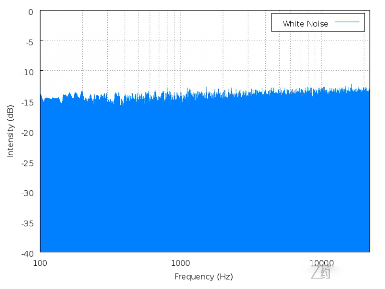 白噪音，真的是失眠人群入睡的春药吗？从科学和心理学角度告诉你