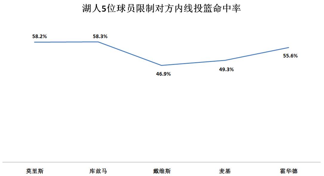 nba为什么有莫里斯(详解｜虽然赛季中期才加盟，但为何莫里斯已是湖人冲冠的重要一员)