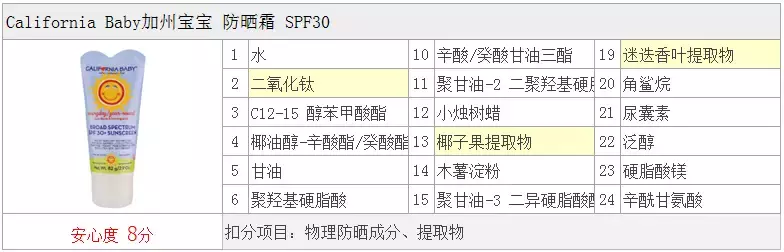 儿童防晒霜哪个最安全?大人能用吗? 什么情况下小孩需要用防晒