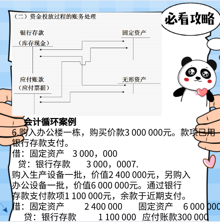 财务日常必备：全套账完整篇附案例，节省80%工作时间，太实用了